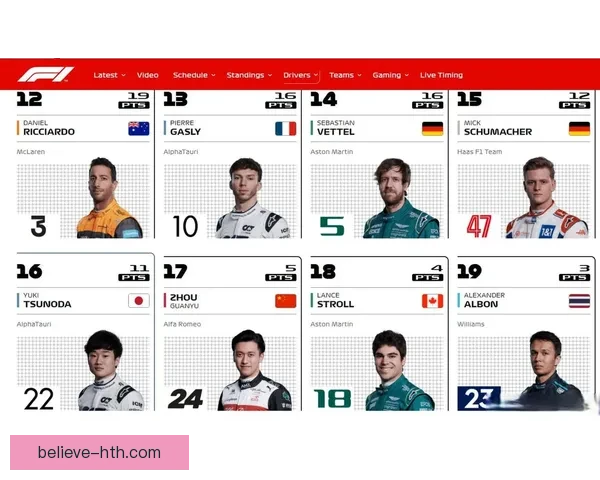 F1最新赛事回顾与车手积分榜变化全面解析