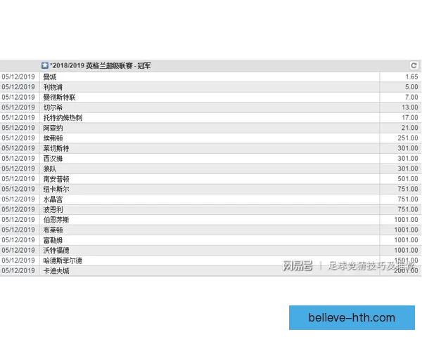 哈德斯菲尔德俱乐部最新动态分析球员转会与赛季前景展望